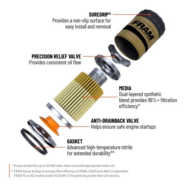 FRAM Ulta Synthetic Automotive Replacement Oil Filter, Designed for Synthetic Oil Changes Lasting up to 20k Miles, XG6607 with SureGrip (Pack of 1) - Image 3